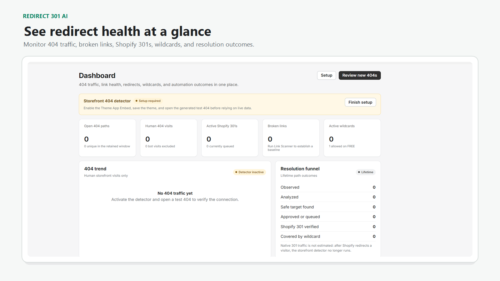 Redirect 301 AI dashboard with redirect health metrics and resolution funnel