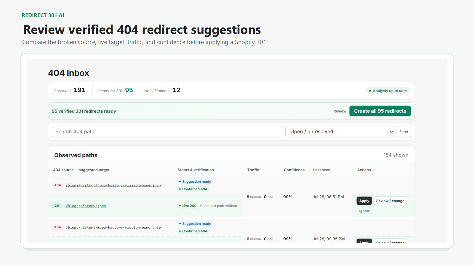 Redirect 301 AI 404 Inbox showing verified redirect suggestions